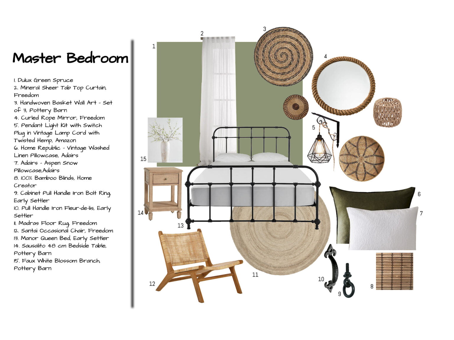 Sample Board
